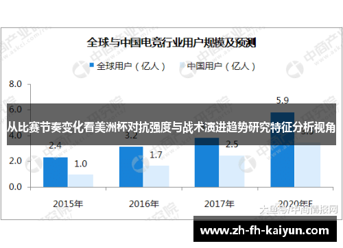 从比赛节奏变化看美洲杯对抗强度与战术演进趋势研究特征分析视角