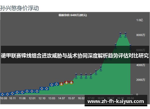 德甲联赛锋线组合进攻威胁与战术协同深度解析趋势评估对比研究