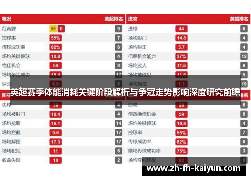 英超赛季体能消耗关键阶段解析与争冠走势影响深度研究前瞻