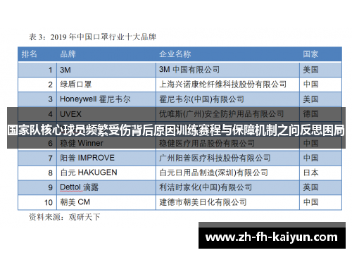 国家队核心球员频繁受伤背后原因训练赛程与保障机制之问反思困局 国家队核心球员频繁受伤背后原因训练赛程与保障机制之问反思困局