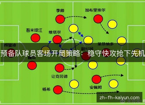 预备队球员客场开局策略:稳守快攻抢下先机 预备队球员客场开局策略:稳守快攻抢下先机